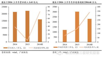 眾至誠 深耕專業通信網絡技術服務，鑄就全面資質新標桿